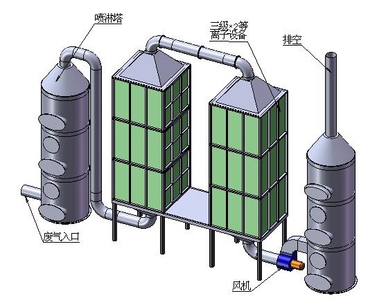 废气净化系统